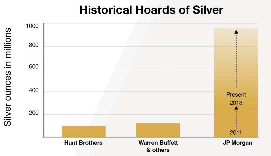 Three largest historical hoards of silver